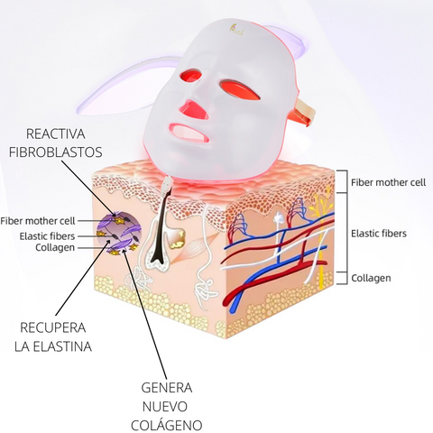 LumiGlow Pro - Rejuvenece tu Piel desde Casa